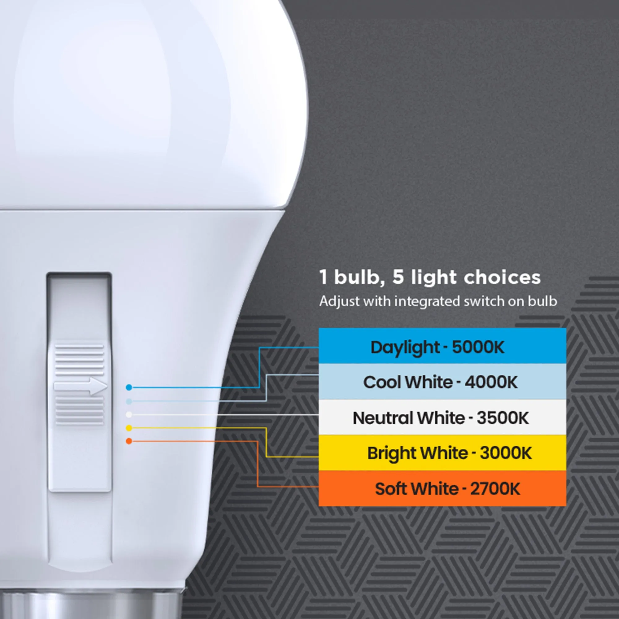 8.8W (60W Replacement) Adjustable White E26 Base Motion Sensor LED Bulb