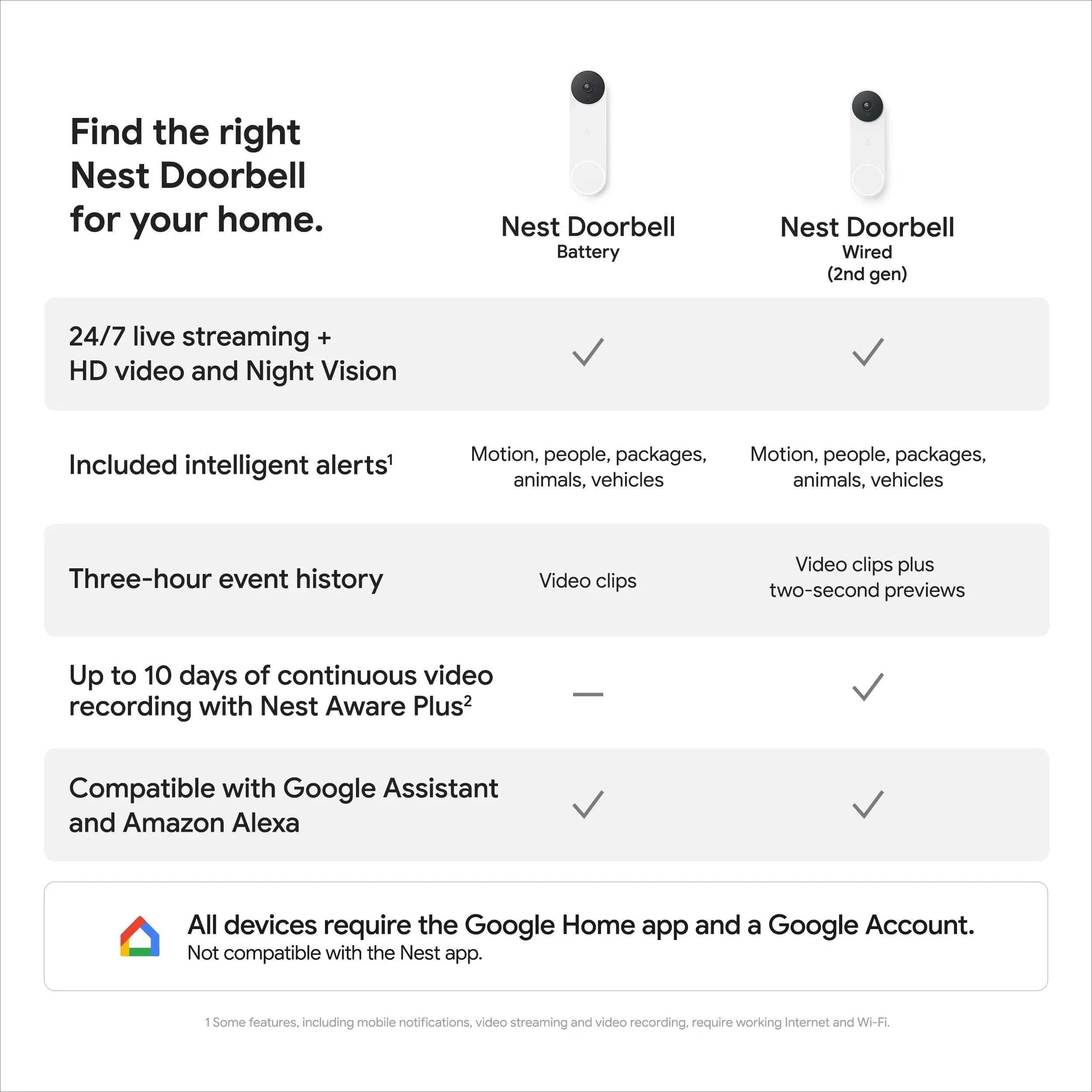 Google Nest Doorbell (Wired, 2nd Gen)