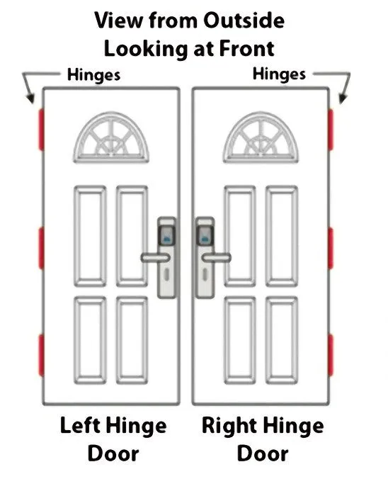 Optimized Title: Smartphone-Connected Keyless Entry System by NetBolt Locks